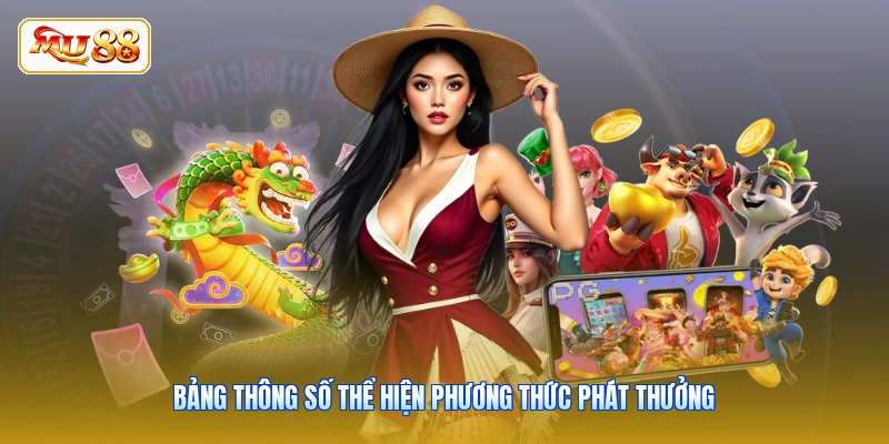 Bảng thông số thể hiện phương thức phát thưởng